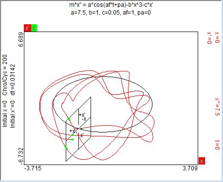 Four Pass Orbit